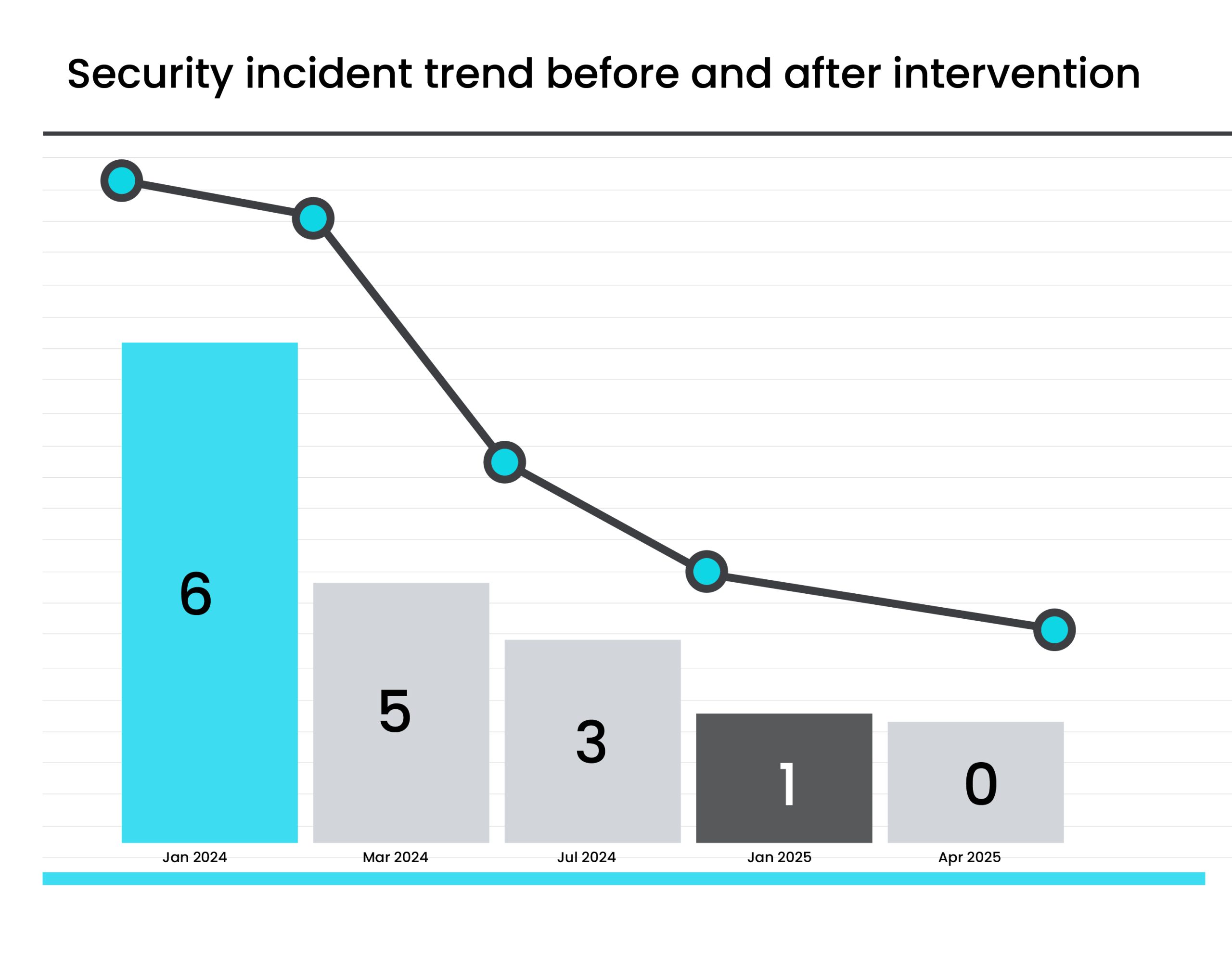 Graph-01 https://blackspace.in/wp-content/uploads/2025/11/Graph-01-scaled.jpg