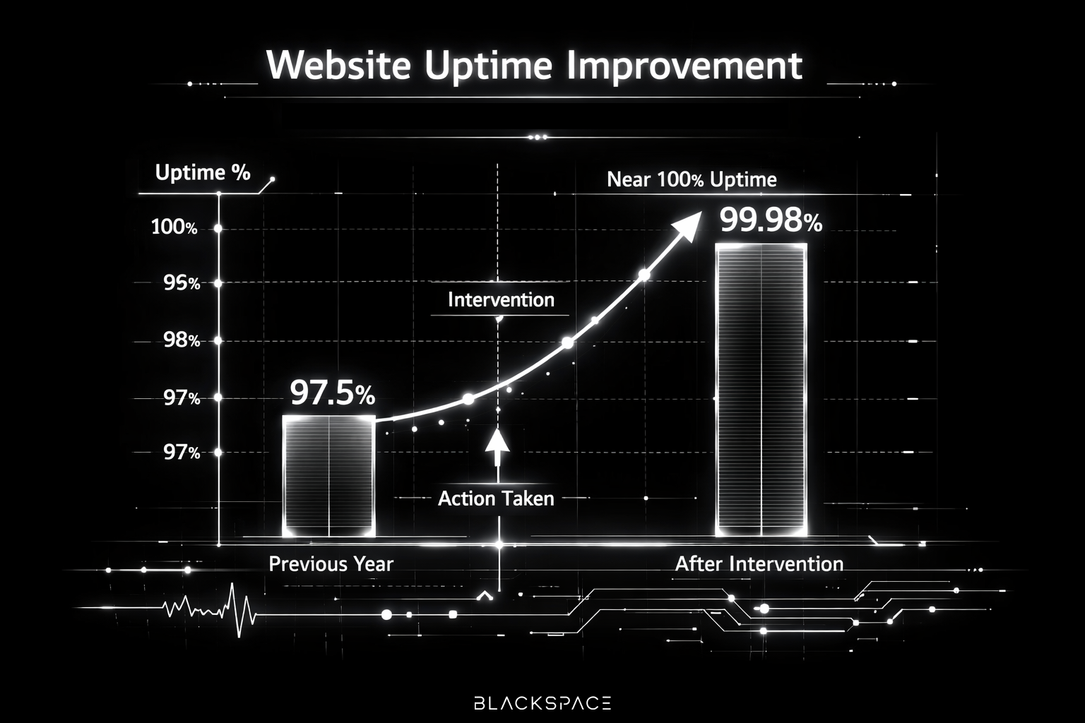 https://blackspace.in/wp-content/uploads/2026/03/Graph.png
